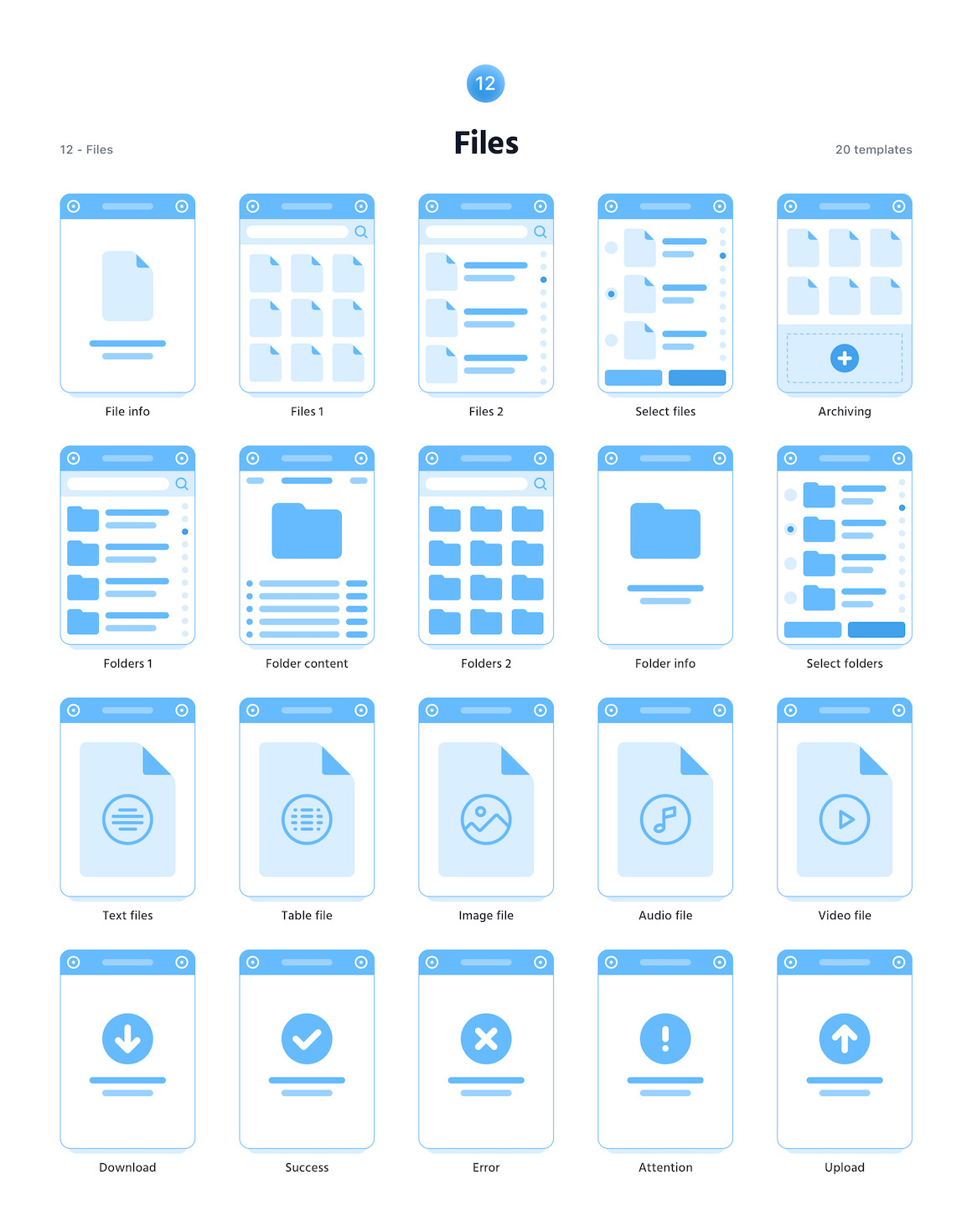 Soil Mobile Flowcharts