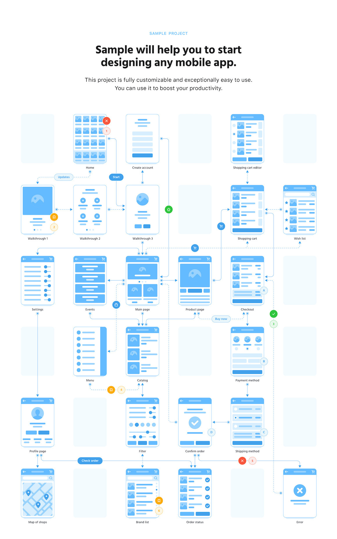 Soil Mobile Flowcharts