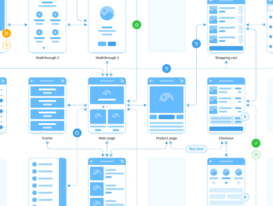 Bundle - Soil Flowcharts