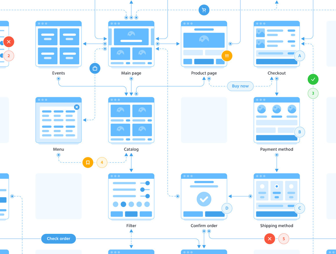 Bundle - Soil Flowcharts