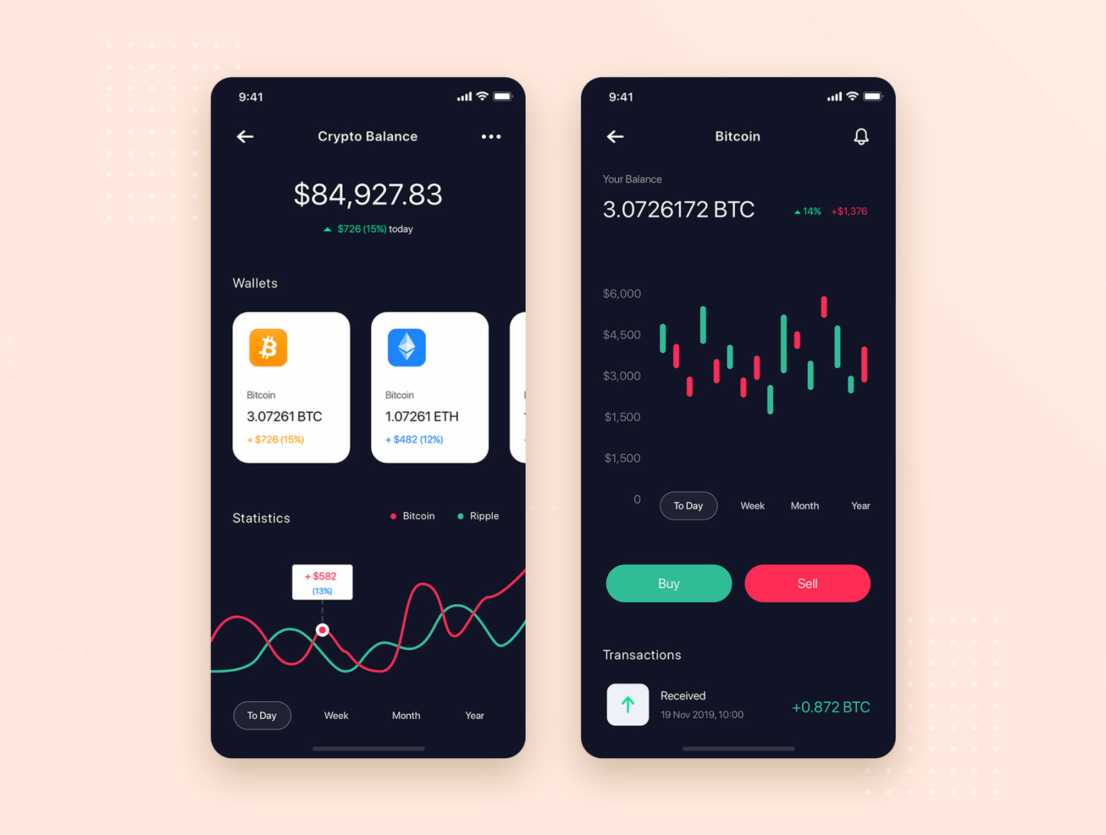 Curium - Financial UI Kit