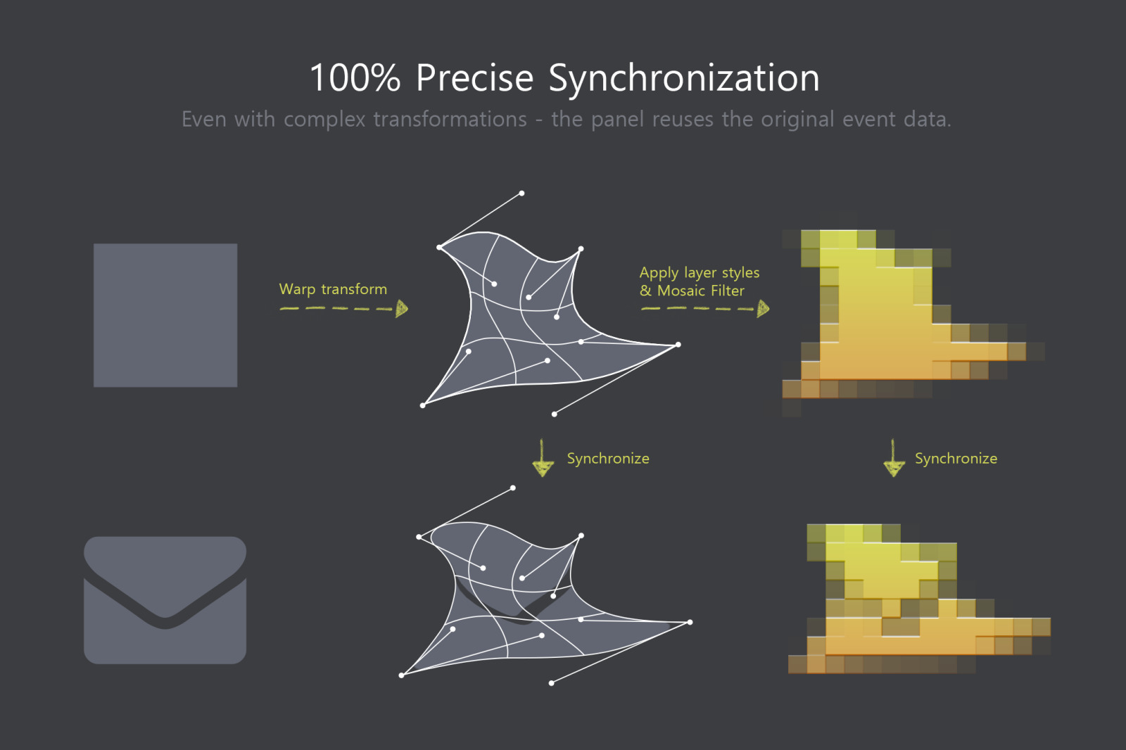 Sync Edit - Layer Synchronize Kit Sync Edit - Layer Synchronize Kit