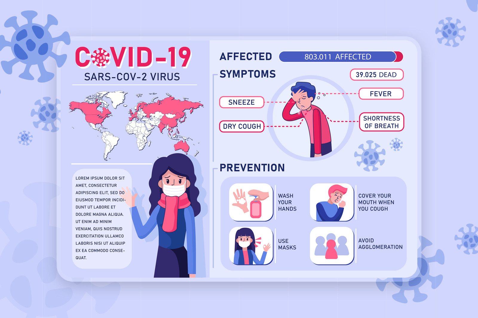 M41_COVID-19 Coronavirus symptoms