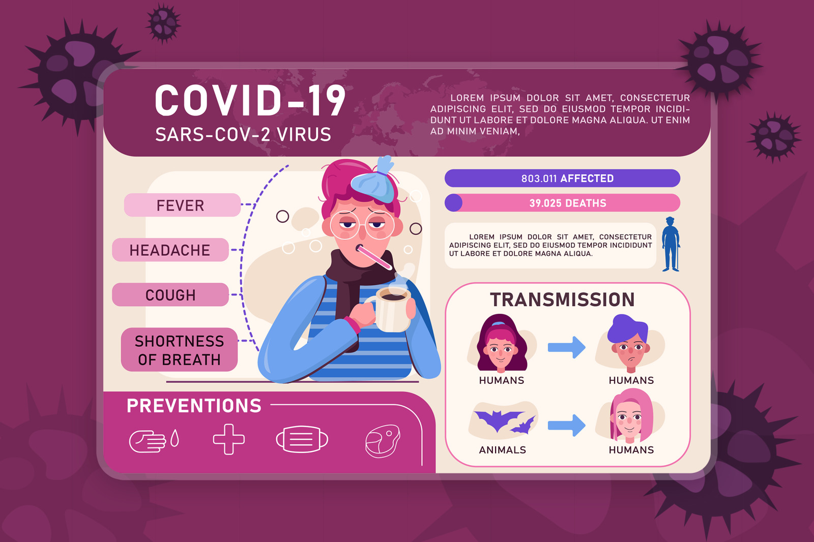 M41_COVID-19 Coronavirus symptoms