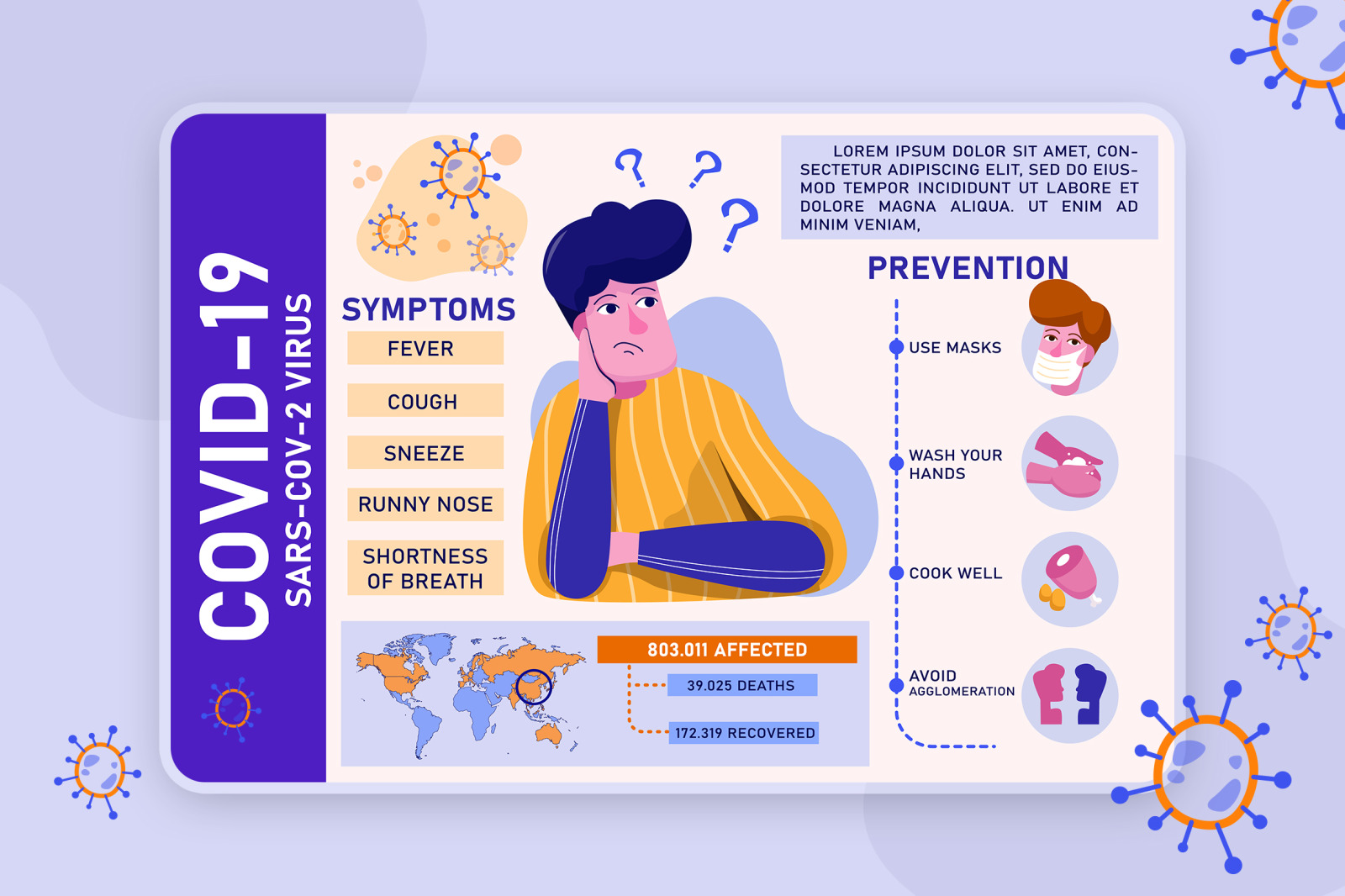 M41_COVID-19 Coronavirus symptoms