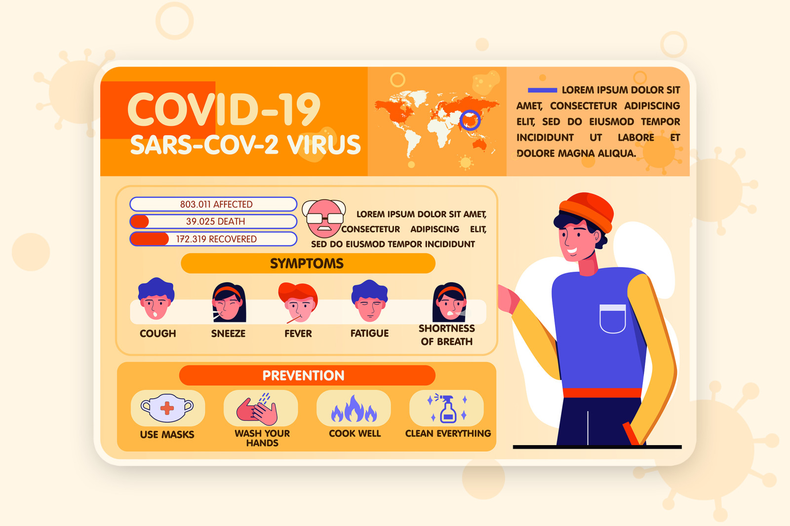 M41_COVID-19 Coronavirus symptoms