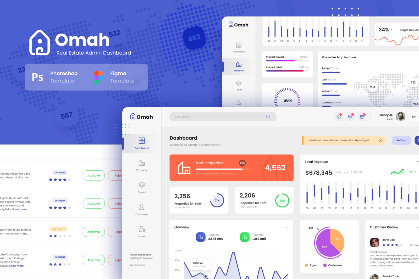 Real Estate Admin Dashboard UI Template