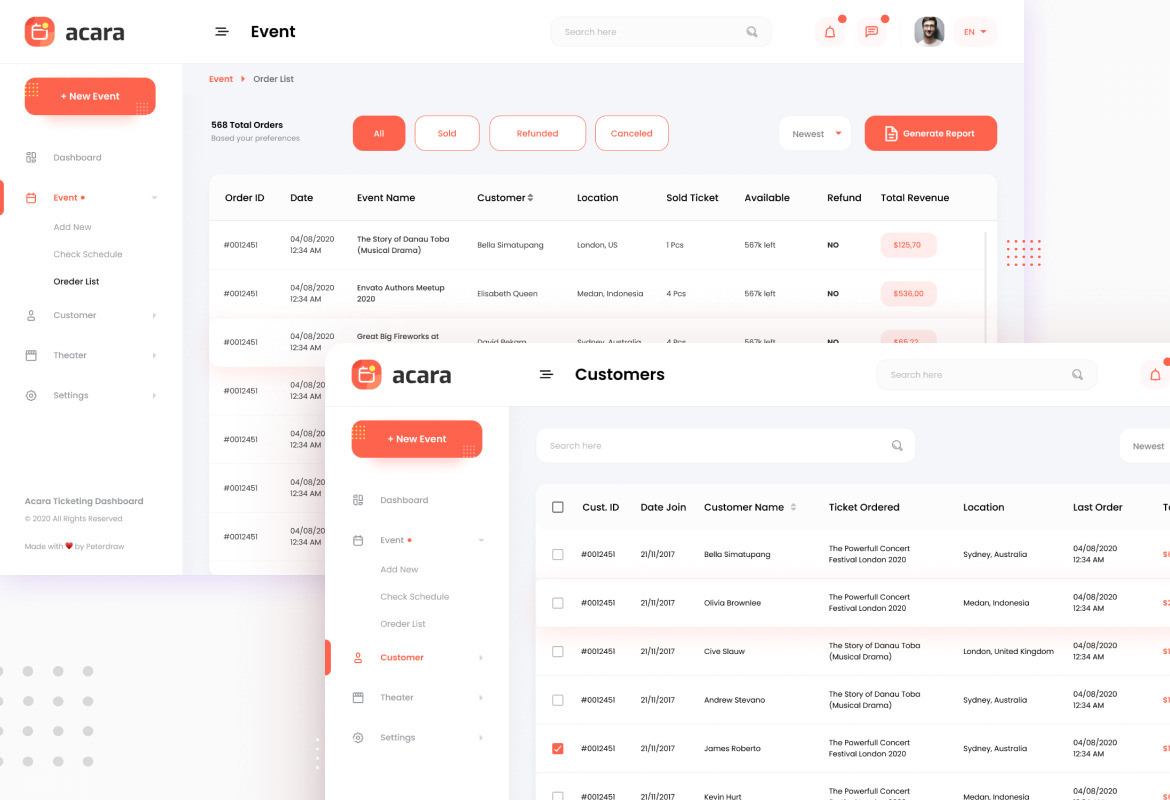 Acara - Event Ticket Admin Dashboard UI Figma Template Acara - Event Ticket Admin Dashboard UI Figma Template
