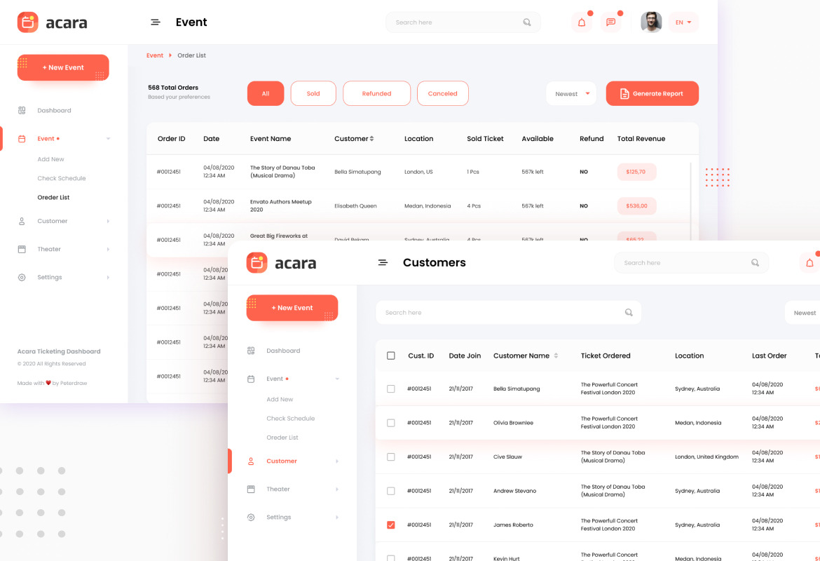 Acara - Event Ticket Admin Dashboard UI Figma Template