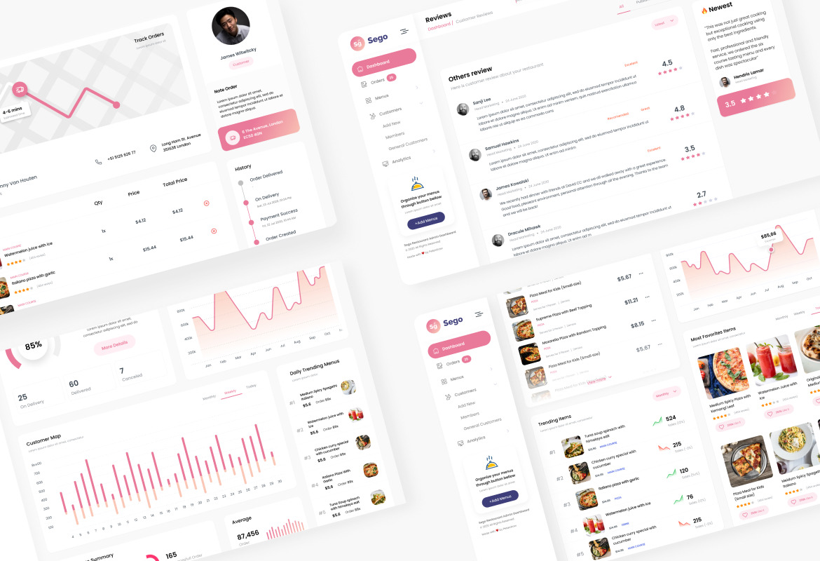 Sego - Food Restaurant Admin Dashboard UI Template