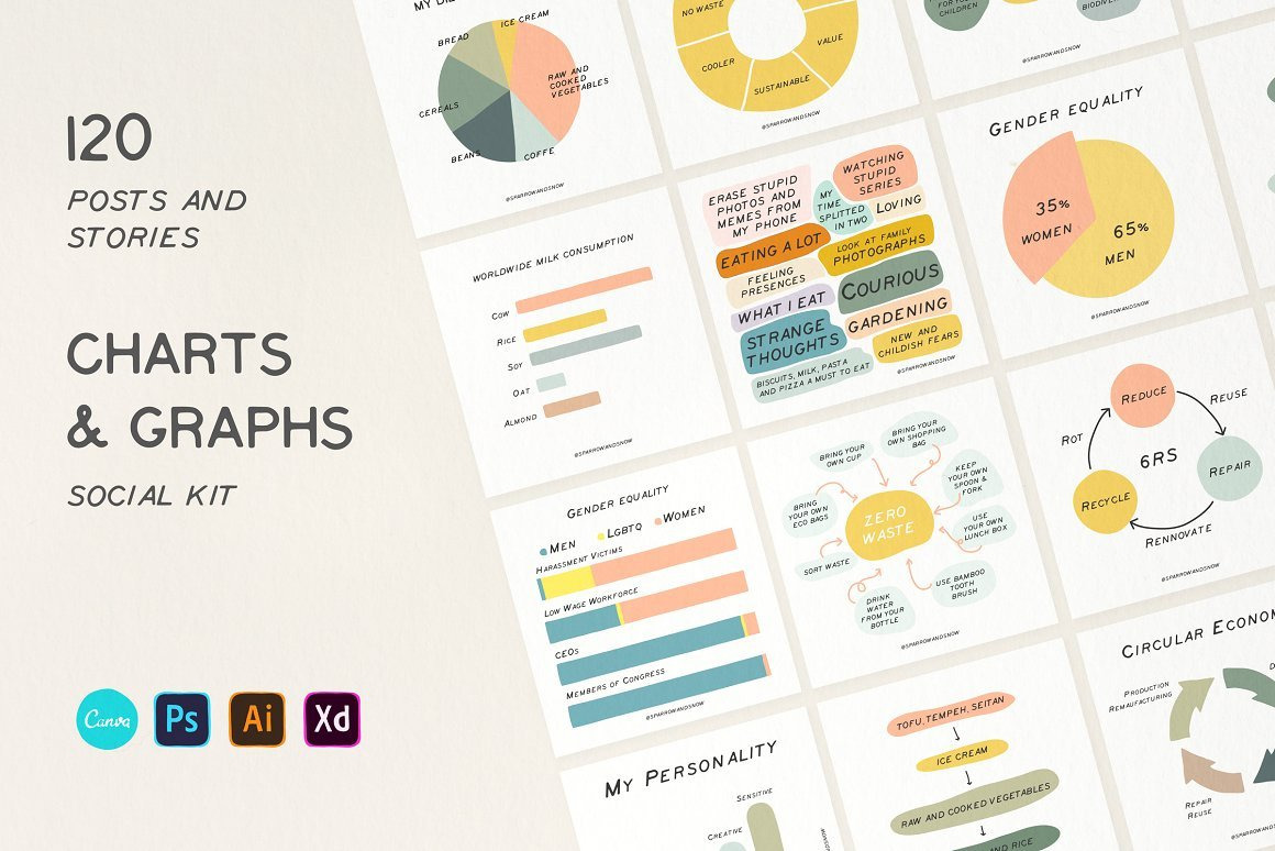 Charts and Graphs Social Kit Charts and Graphs Social Kit
