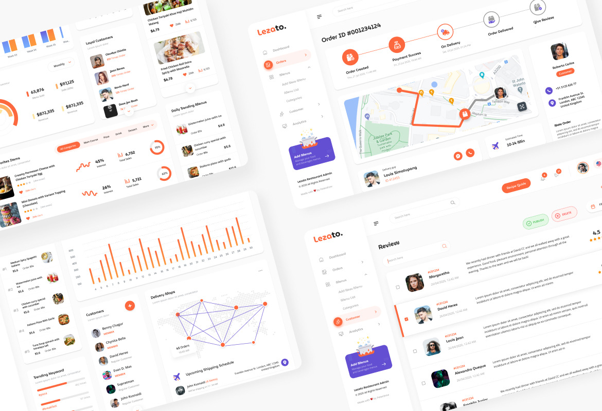 Lezato - Restaurant Admin Dashboard Figma and PSD